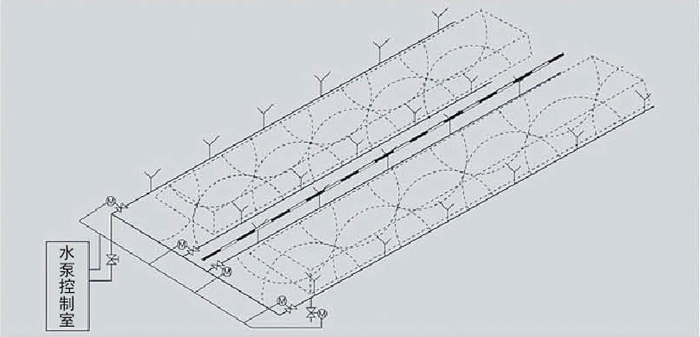 煤場、料場噴灑系統(tǒng)